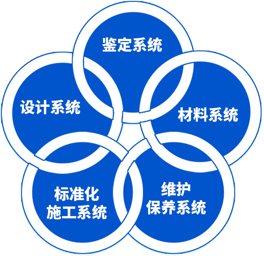 實施系統(tǒng)