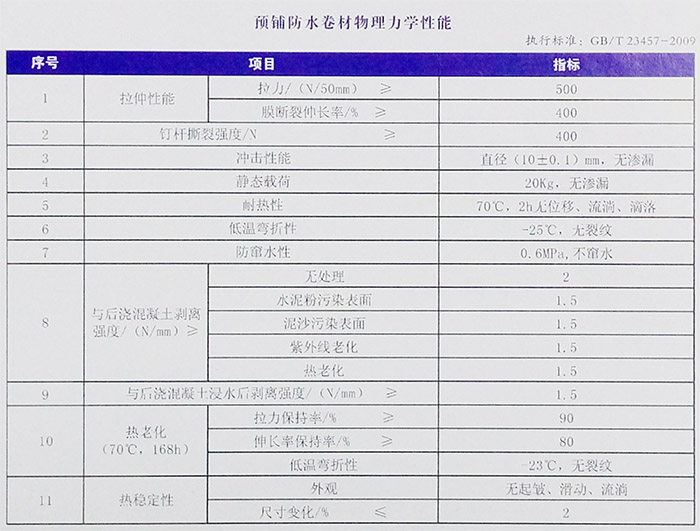 高分子預鋪防水卷材(圖1)