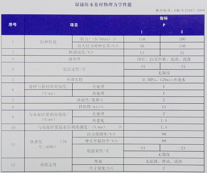 水庫、油庫自粘高分子防水卷材(圖1)