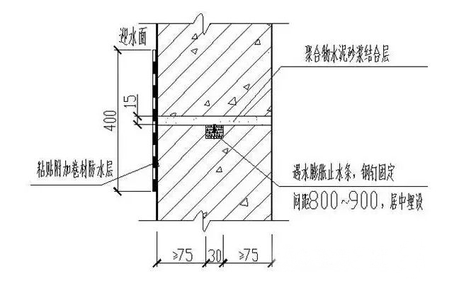 防水工程