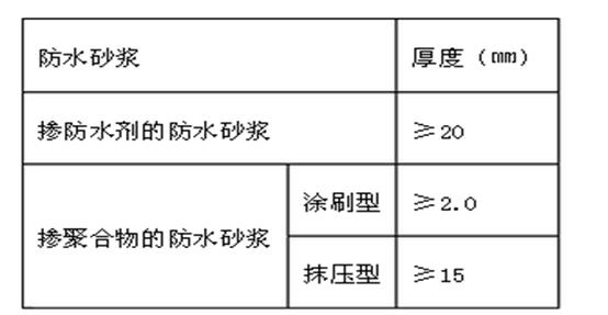 防水材料