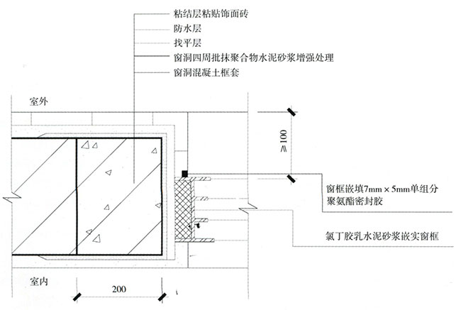 外墻防水