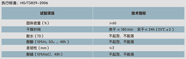 二合一水池專(zhuān)用(防水、裝飾一體化)(圖1)