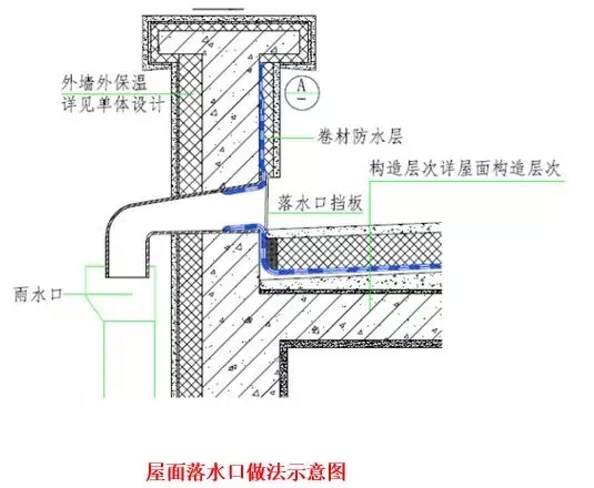 屋面滲漏