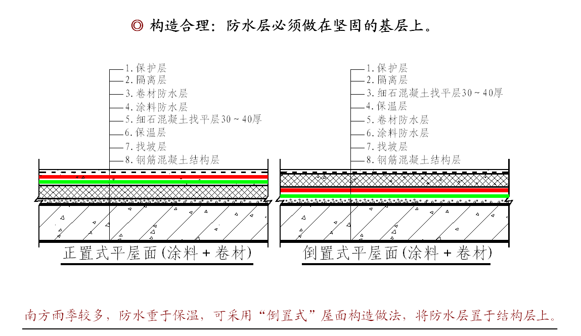 防水補漏