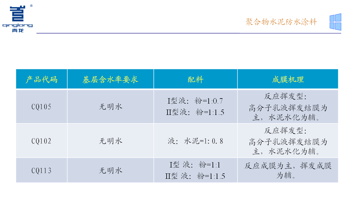 防水補漏