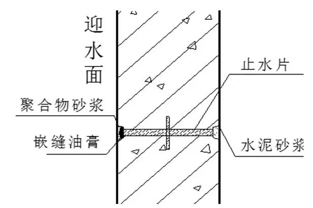 防水材料