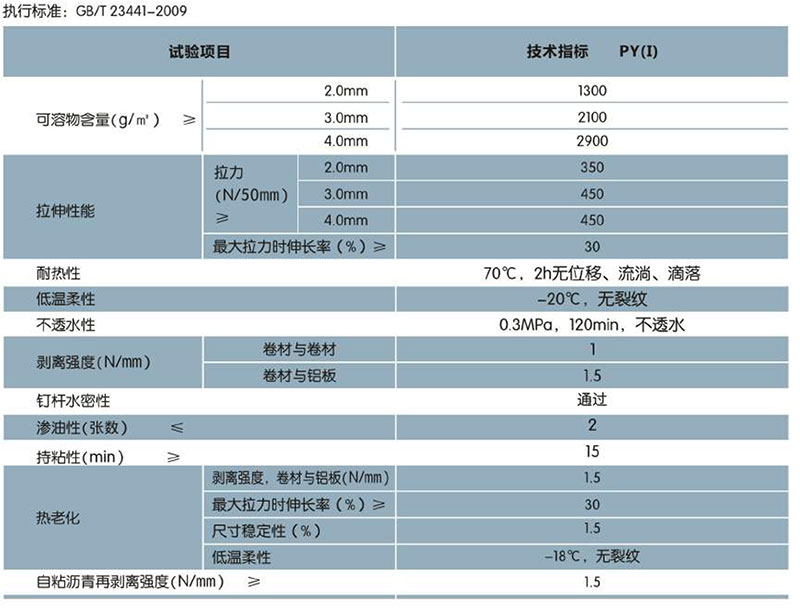 PCM-CL反應粘結型/自粘聚合物改性瀝青防水卷材(圖1)