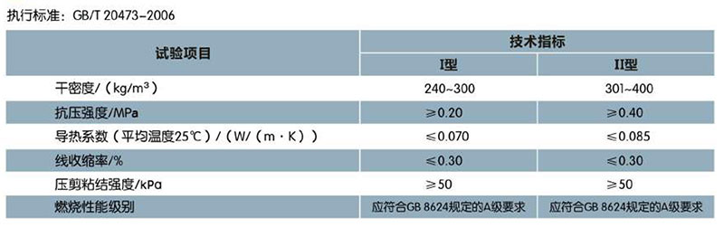 EVB保溫隔熱防火干粉砂漿(圖1)