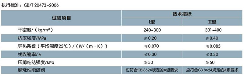 ?；锌諒刂闊o機(jī)保溫砂漿(圖1)