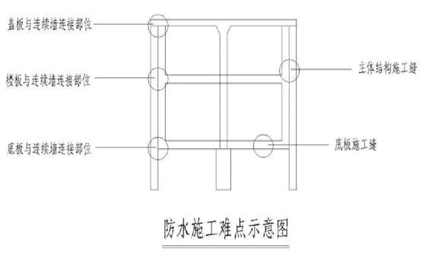 【干貨】逆作法施工如何做防水？(圖4)