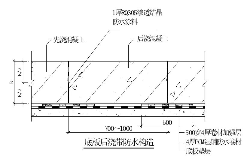 【干貨】逆作法施工如何做防水？(圖11)