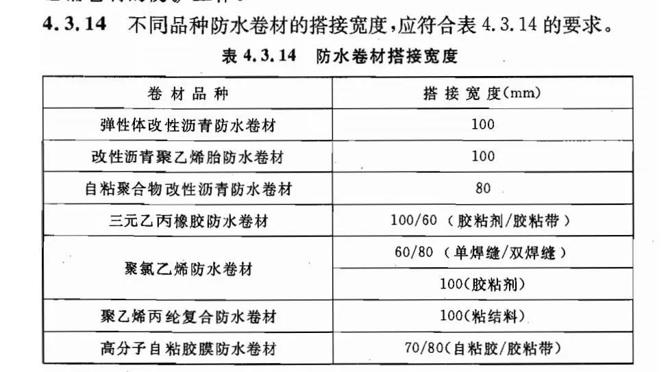 防水材料