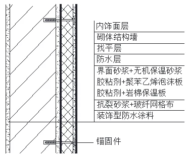 外墻防水