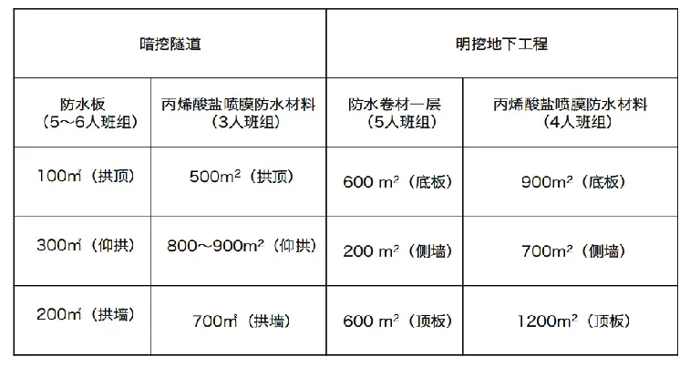 丙烯酸鹽噴膜防水涂料